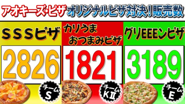 SKE48アオキーズピザ対決 最終結果発表！総売上枚数は7,800枚超え